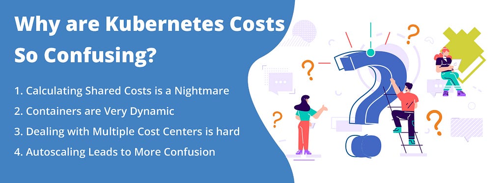 Illustrative banner titled ‘Why are Kubernetes Costs So Confusing?’ It lists four points: 1. Calculating Shared Costs is a Nightmare, 2. Containers are Very Dynamic, 3. Dealing with Multiple Cost Centers is hard, 4. Autoscaling Leads to More Confusion. The graphic features a large question mark with people in various poses expressing confusion, emphasizing the complexities of Kubernetes cost management with symbols like clocks, containers, and speech bubbles.