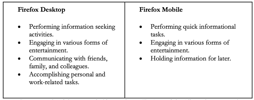 Image showing the most valued activities on Firefox — including information seeking, entertainment, communication, and tasks.