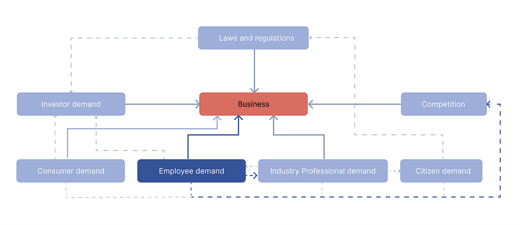 chart: employee demand