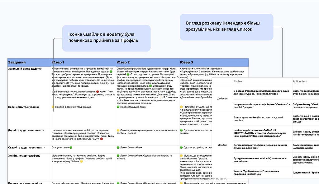 Testing report and Action plan