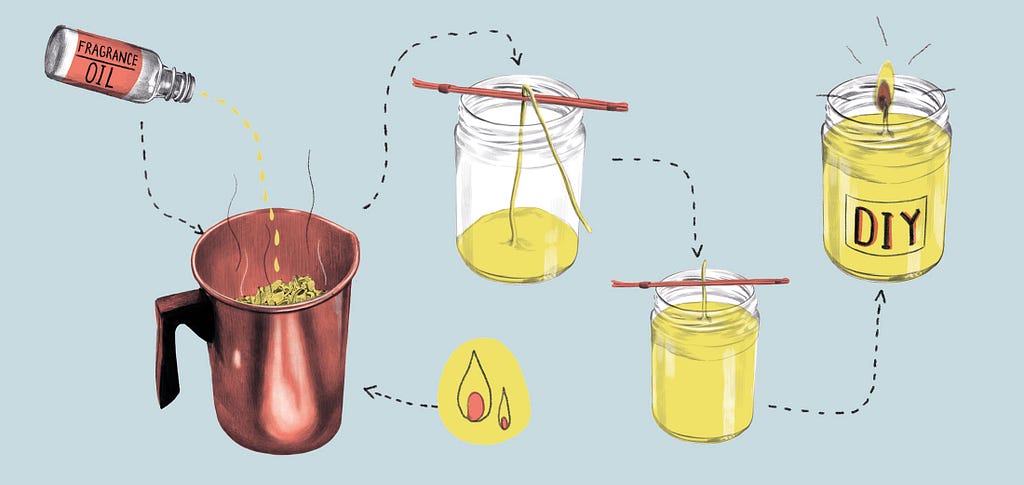 Illustration showing the steps required to make a scented homemade candle.