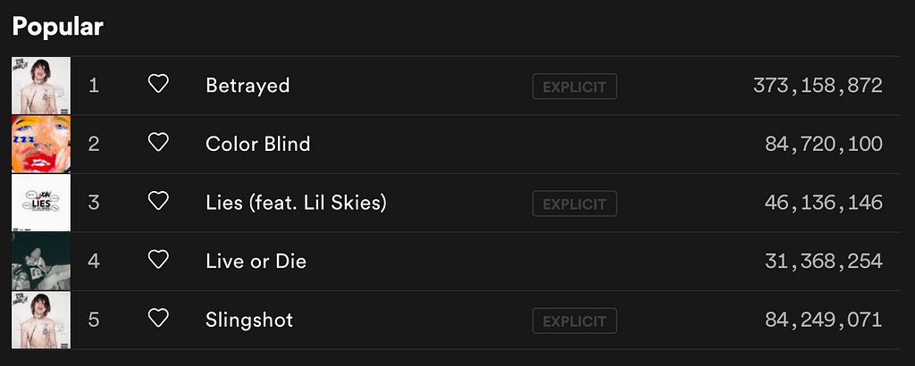 Top 5 Lil Xan songs on Spotify