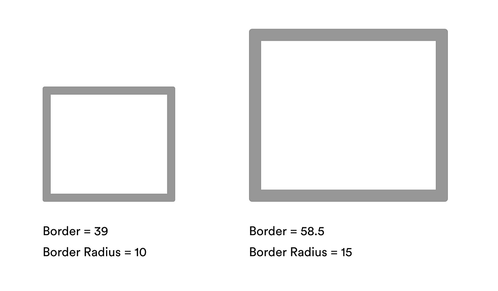 Showing two squares, where one is scaled to 150%. The larger square’s border, radius, and other metadata are also resized.