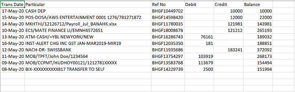 Sample Data of Bank-2 Screenshot