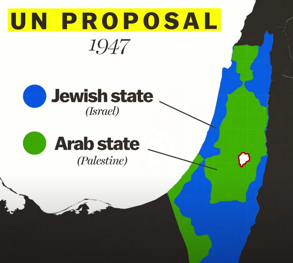 UN Proposal 1947
