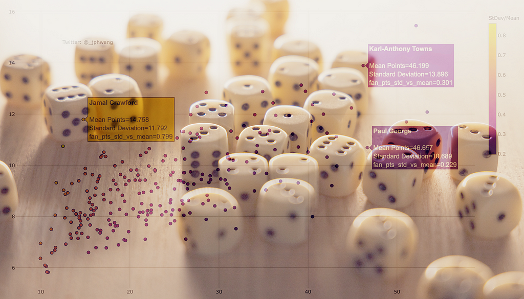Visualize and communicate uncertainties with Python and Plotly | LaptrinhX