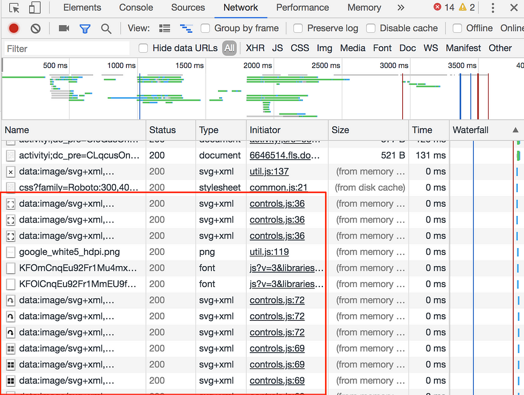 Network tab showing premature and excessive asset downloads.