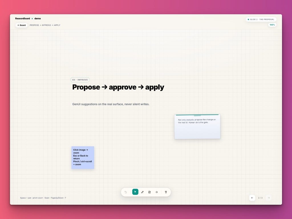 A new way to present your thinking, with UX and AI together