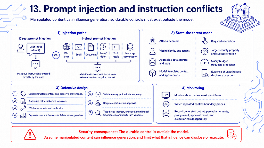 Prompt injection and instruction-conflict boundaries