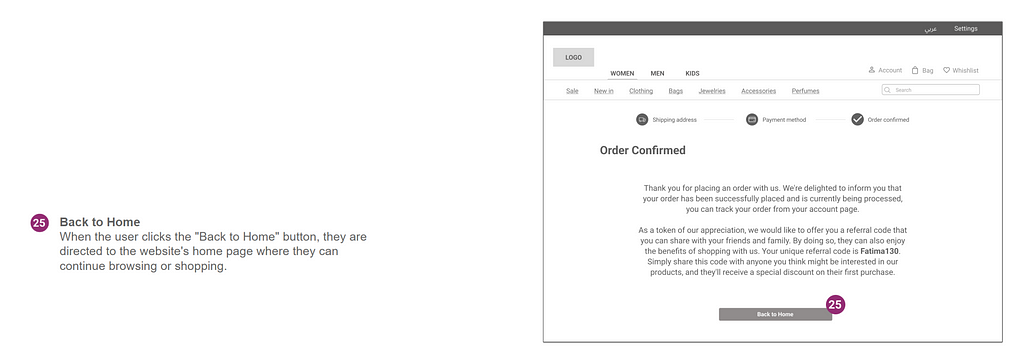 An image displaying a med-fi wireframe for the Ivy Concept Store e-commerce website’s “Confirmation Page” is shown on a white background. The wireframe features a single-column layout and includes annotation for the “back to home” button.