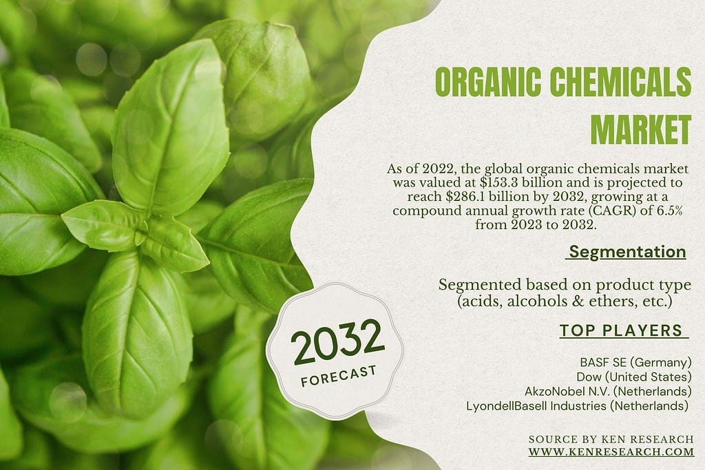 Organic Chemicals Market Growth Rate