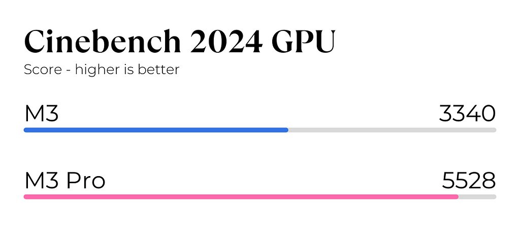 Cinebench 2024 GPU Test