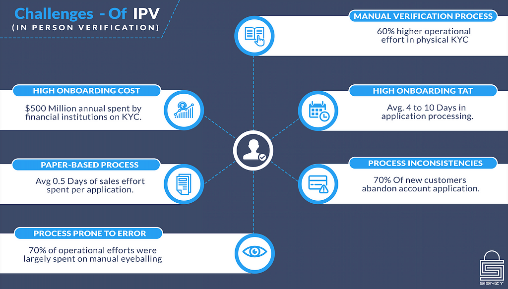 IPV | Onboarding
