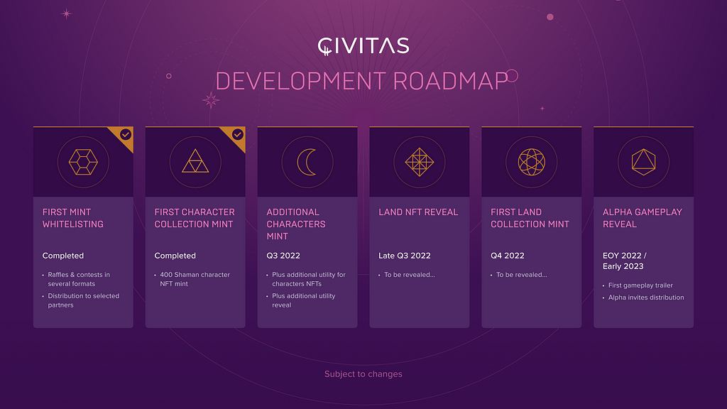 Civitas Development Roadmap