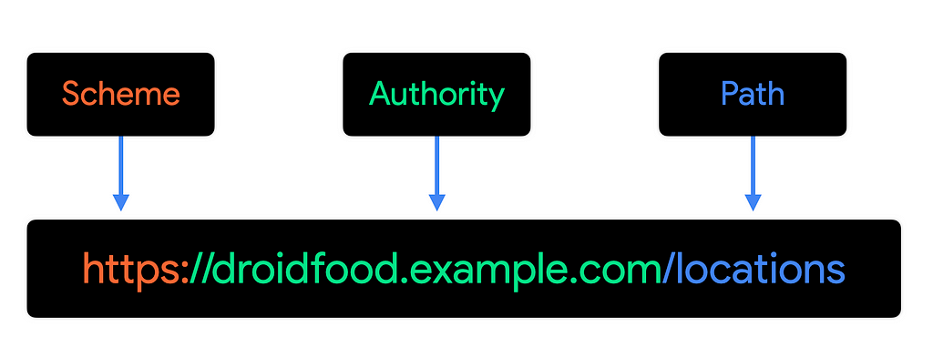 https://droidfood.example.com/locations