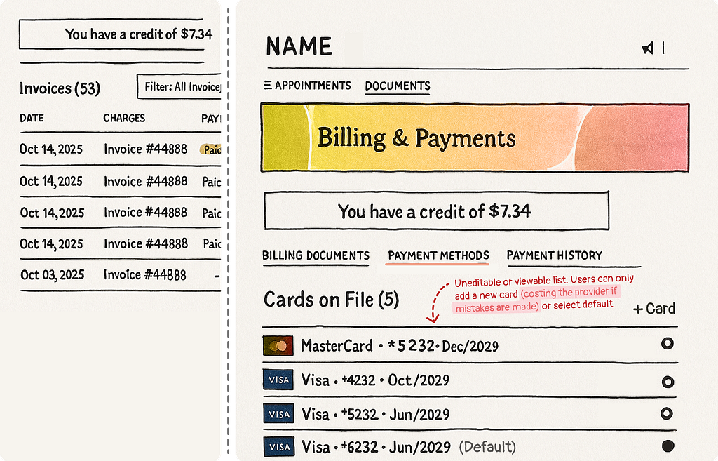 Rough sketch of the software’s Billing and payments page, with no update, read, or delete experience to verify or change payment.