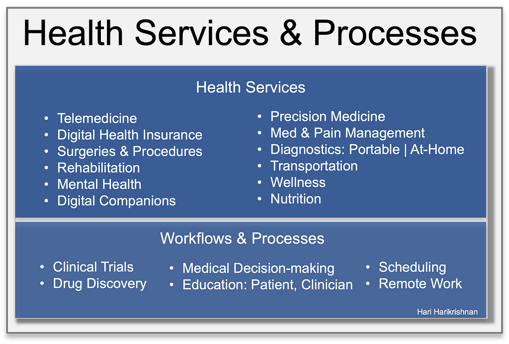 Health services, processes, workflows