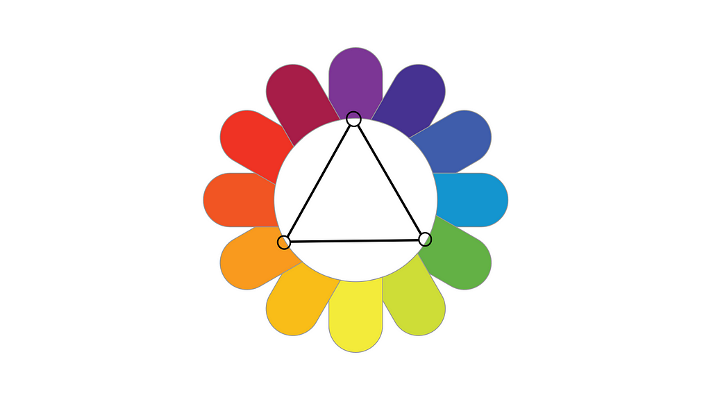 Illustration of a triadic color scheme on our flower color wheel. Colors are pointed toward purple, orange, and green.