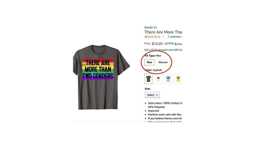 “There are more than two genders” t-shirt for sale on Amazon. User must pick a fit type: “men” or “women.”