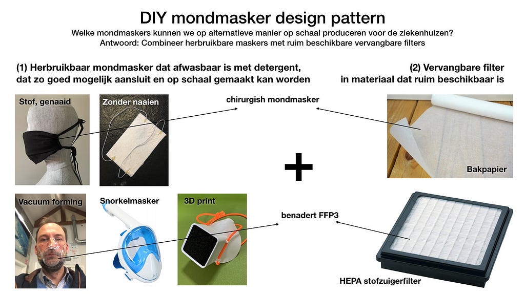 picture of several open design patterns for face masks