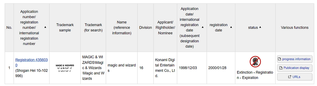 Magic & Wizards trademark originally held by Konami.