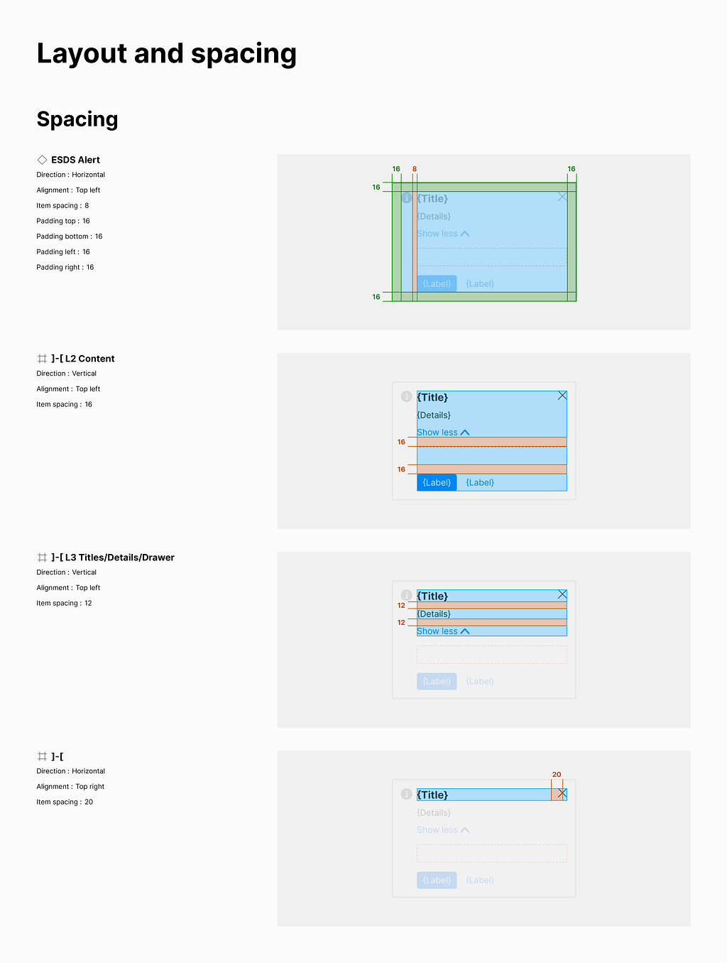 Layout and spacing specifications by layer by nested layer