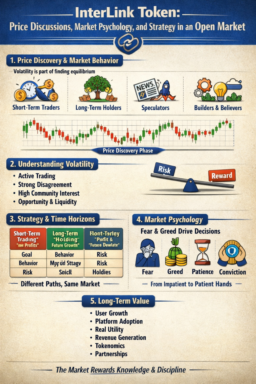 InterLink Token: Price Discussions, Market Psychology, and Strategy in an Open Market