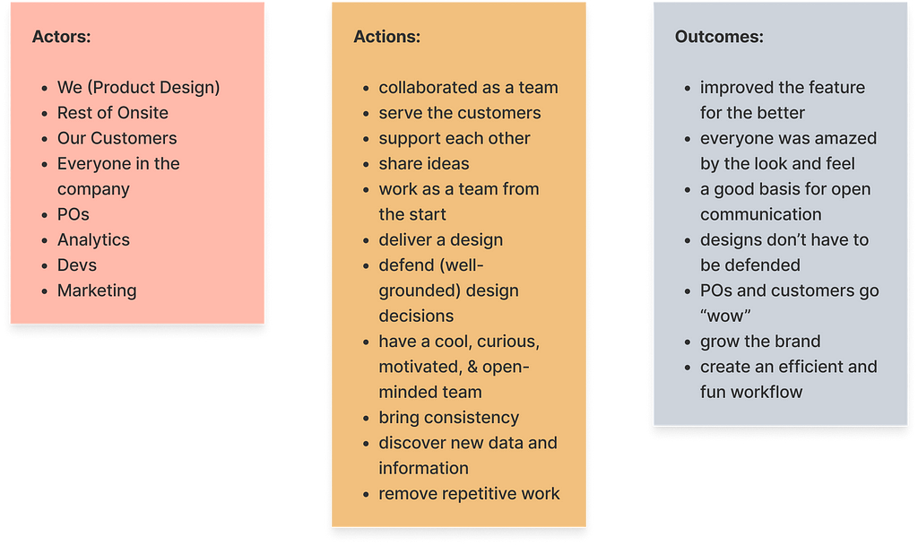 Three post-its: 1) Actors: We (Product Design); Rest of Onsite; Our Customers; Everyone in the company; POs; Analytics; Devs; Marketing. 2) Actions: collaborated as a team; serve the customers; support each other; share ideas; work as a team from the start; deliver a design; defend (well-grounded) design decisions; have a cool, curious, motivated, & open-minded team; bring consistency; discover new data and information; remove repetitive work. 3) Outcomes: improved the feature for the better; …