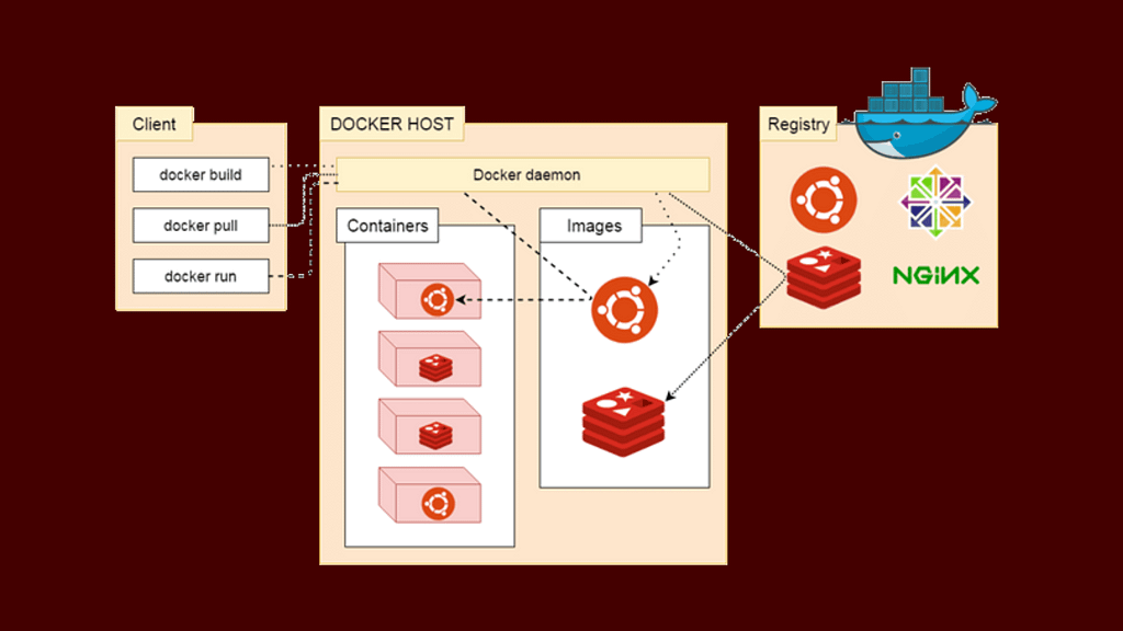 docker host and architecture on a brick red background