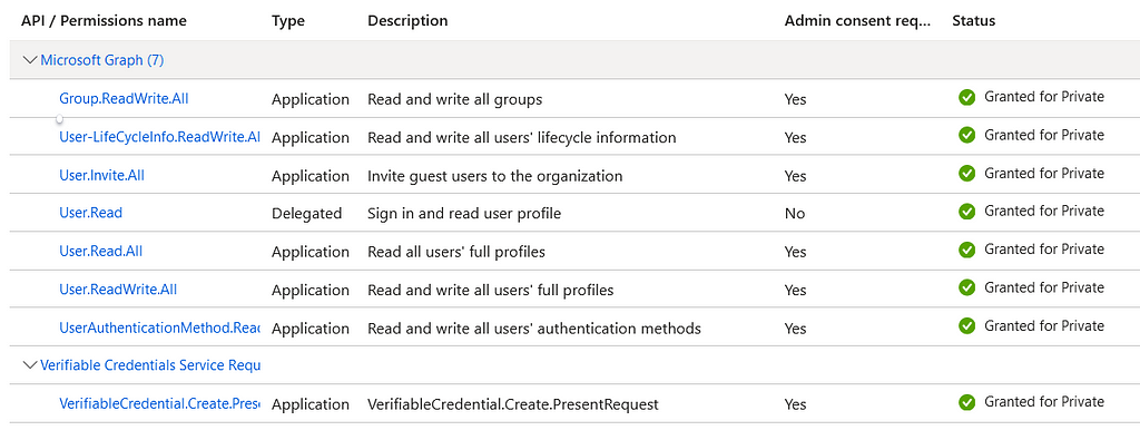 Image showing the app. permissions