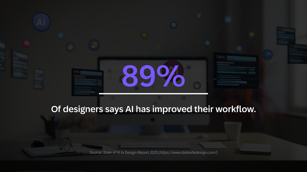Statistic showing 89% of designers say AI has improved their workflow, displayed over a background of a computer screen with AI interface windows and connected data elements.