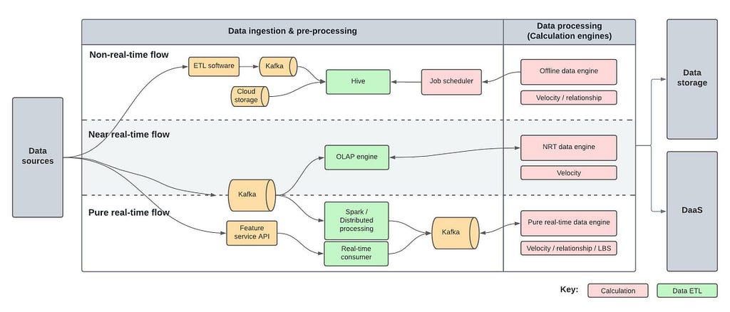 The data processing pipelines of the Coupang Eats data platform