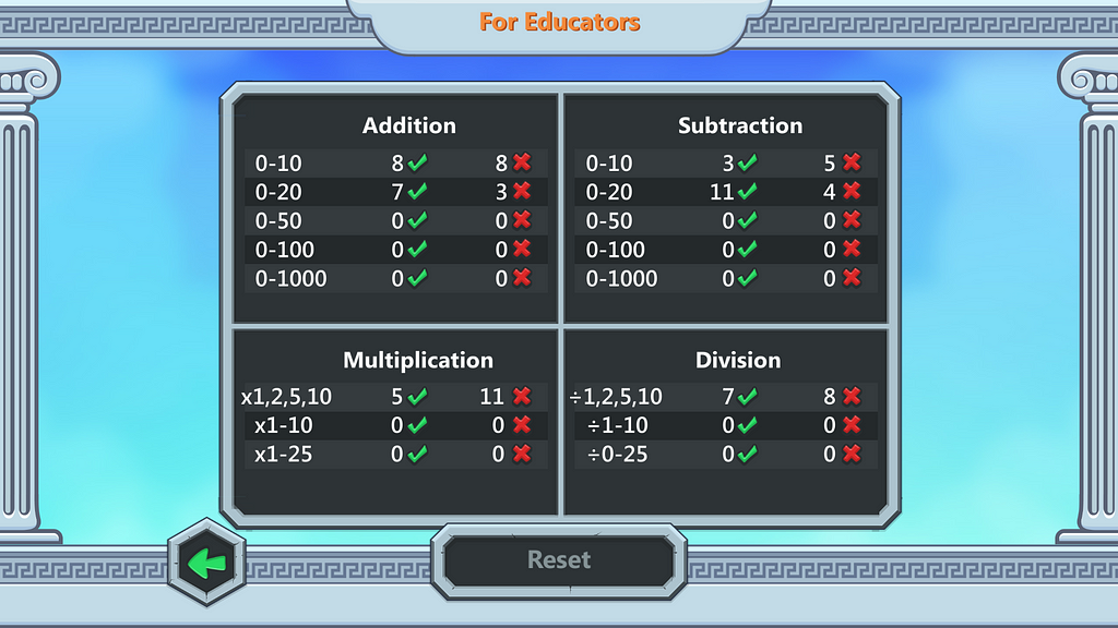 “For Educators” screen shows a player’s accuracy across different mathematical operations