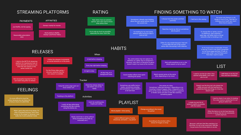 Affinity diagrams with our categories: streaming platforms, rating, finding something to watch, releases, habits, feelings, playlists and lists
