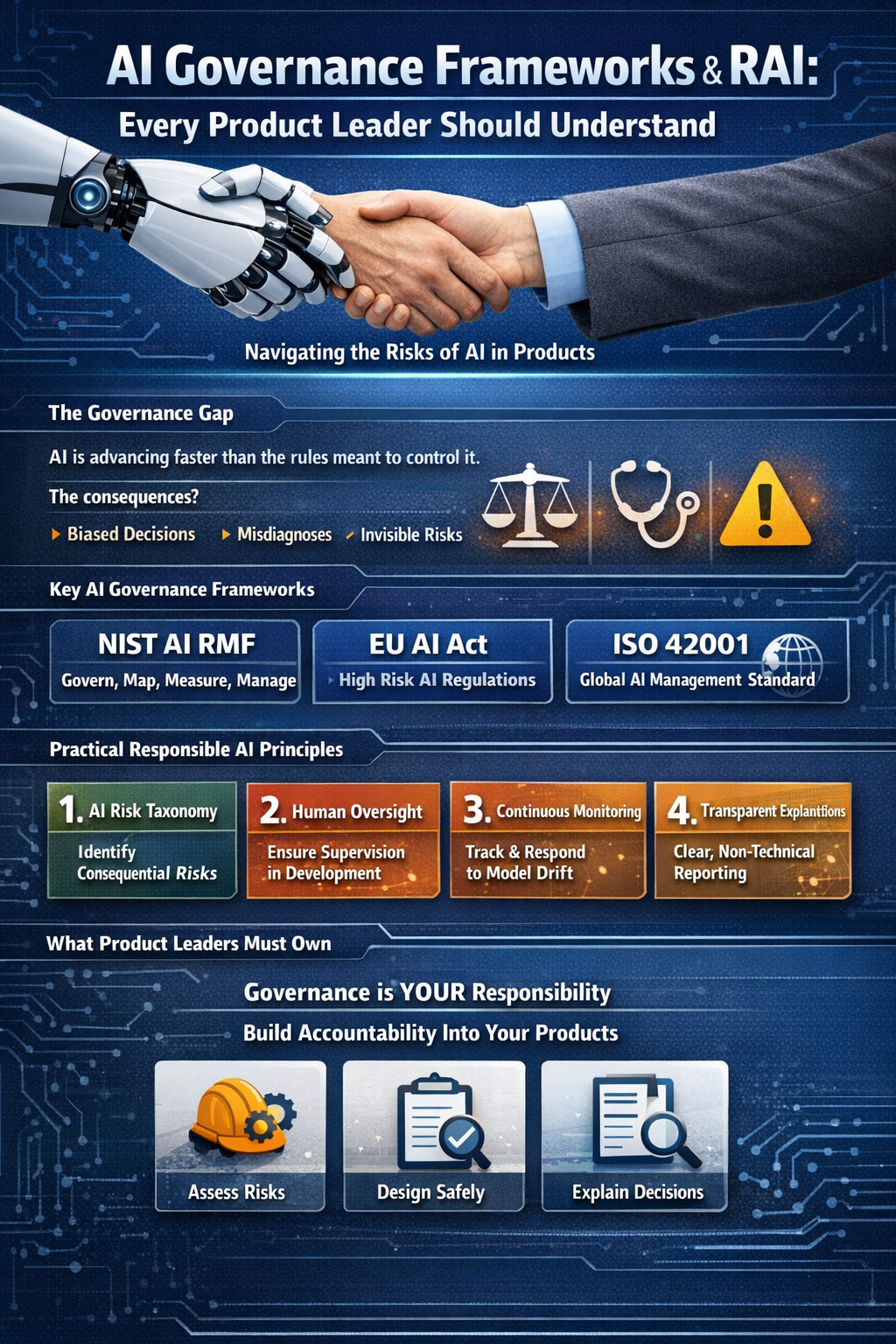 AI Governance Frameworks & RAI: Every Product Leader Should Understand