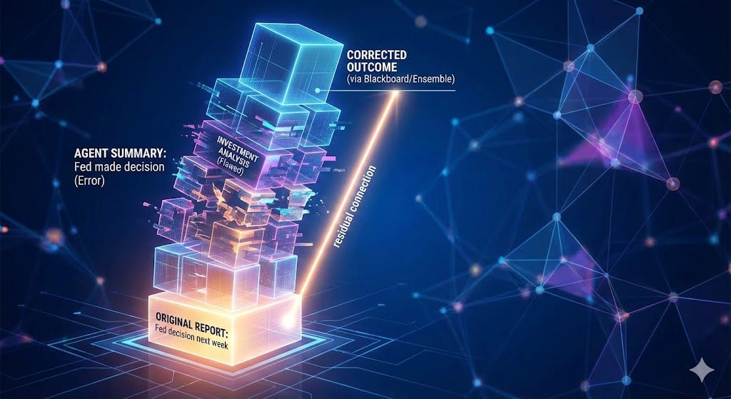 The Hidden Risk of Error Compounding in Agentic AI