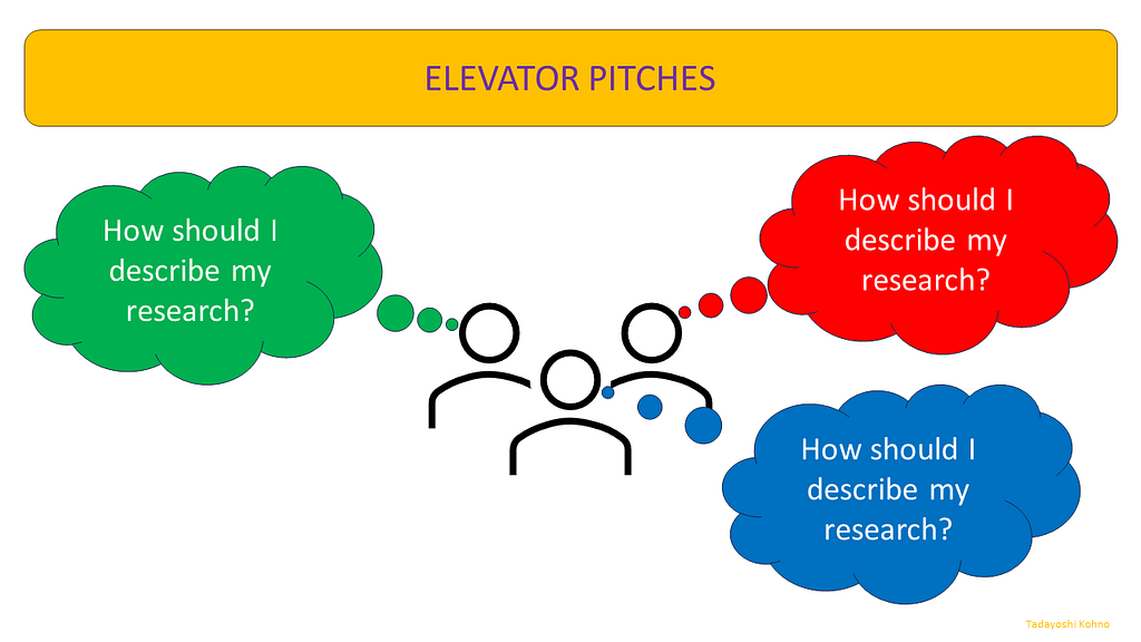 This image is titled “Elevator Pitches”. The image shows three people thinking, “How should I describe my research?”