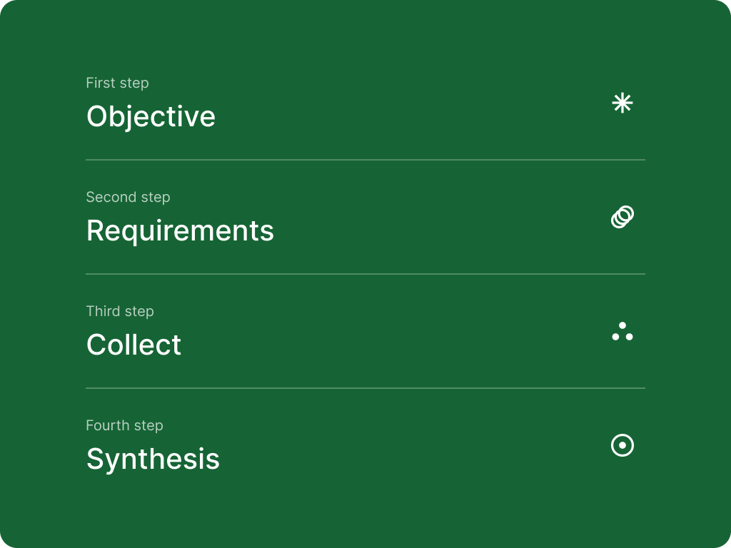 Image that represents the steps of the systematic review methodology applied to the 2024 retrospective. The steps shown are: first step: objective; second step: requirements; third step: collect; fourth step: synthesis.