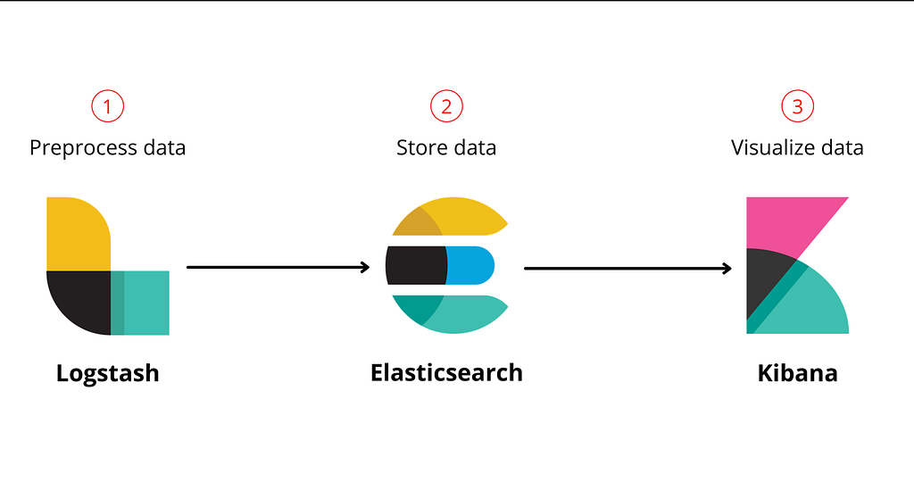 I Tried 20+ Kibana Courses: Here are My Top 5 Recommendations