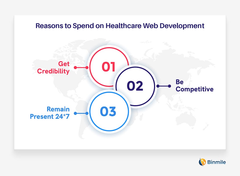 Reasons to Spend on Healthcare Web Development