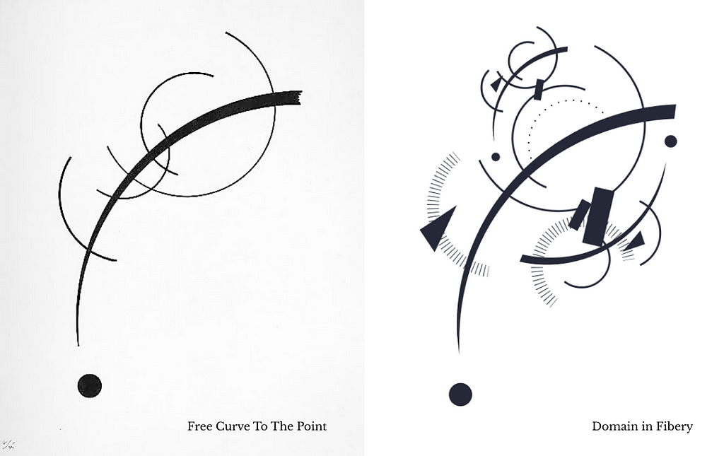 Kandinsky’s original drawing “Free Curve To The Point” and Fibery domain