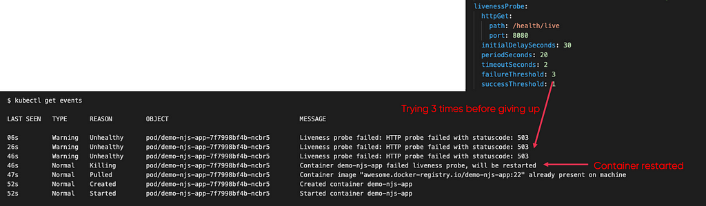 A screenshot of the terminal window with kubectl events output showing three liveness probe failures.