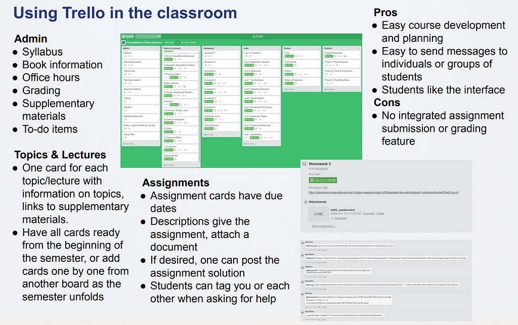 Trello in the classroom includes admin, topics and lectures, assignments, among other useful things