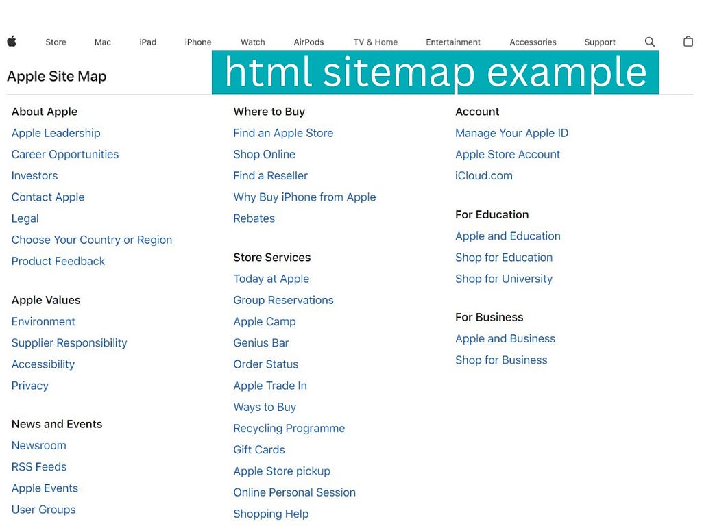 html sitemap example