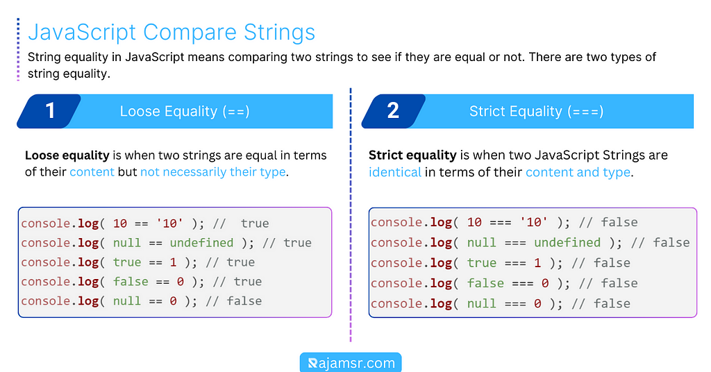 JavaScript Compare Strings