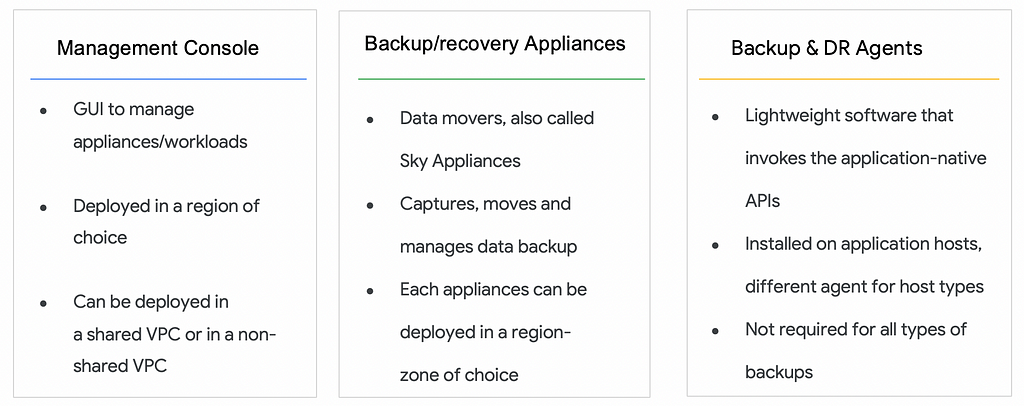 Components of GCP Backup & DR service