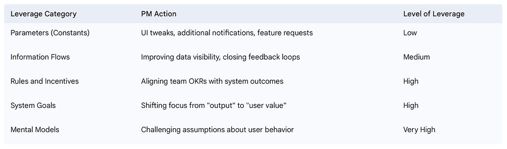 Implementation in Product Management: Navigating Complexity