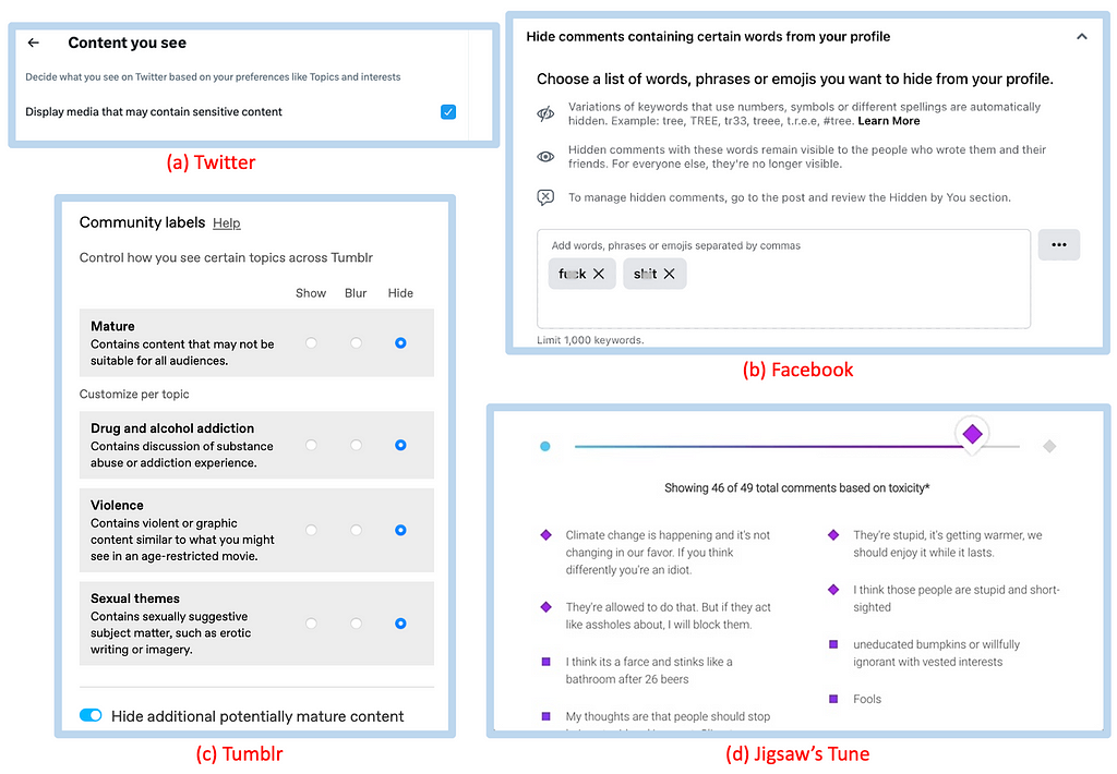 This figure shows examples of Personal Content Moderation Tools on (a) Twitter, (b) Facebook, (c) Tumblr, and (d) Jigsaw Tune.