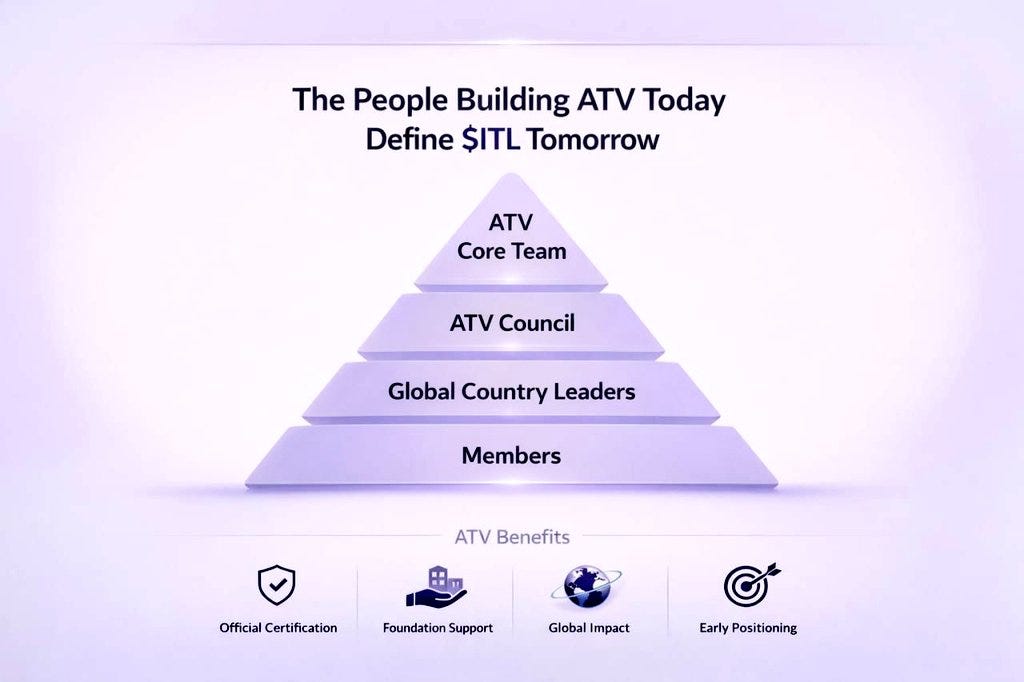 The People Building ATV Today Will Define the Value of $ITL Tomorrow