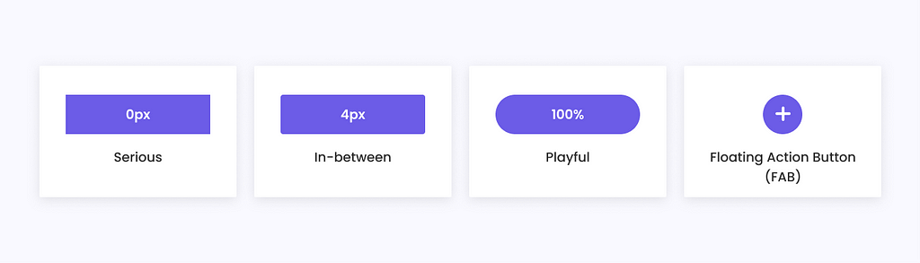 Buttons with different radius and it’s behaviour. Buttons with radius 0px exhibit serious behaviour. Buttons with radius 4px to 6px exhibit normal/in-between behaviour. Buttons with 100% radius exhibit playful behaviour. Fully circular buttons are called Floating Action Buttons (FAB).